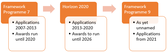 european funding medical research